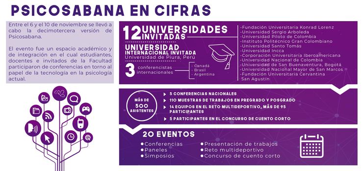 Psicosabana-2018-en-cifras-Universidad-de-La-Sabana
