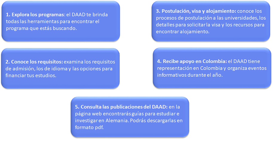 Pasos para internacional DAAD